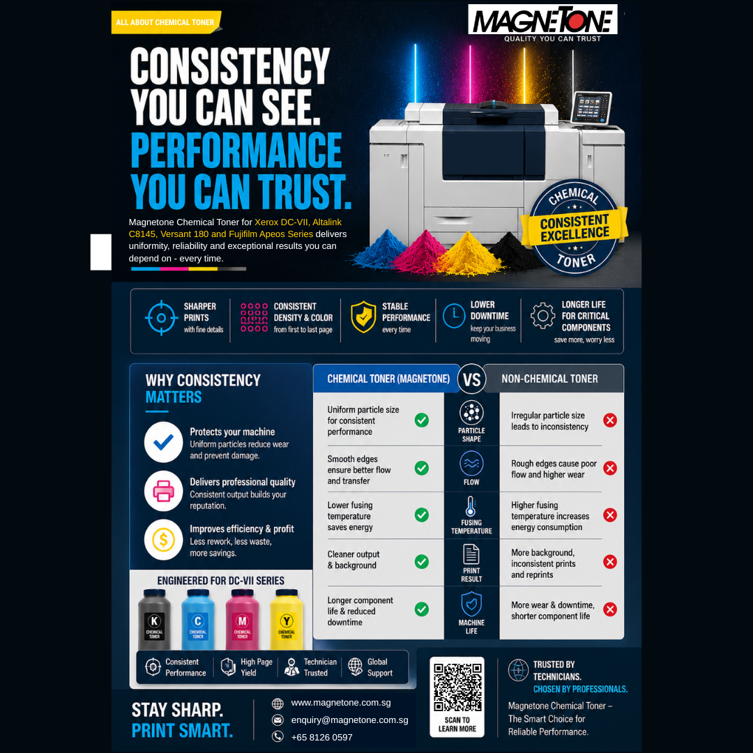 Consistency You Can See | Chemical Colour Toner for Xerox DC-VII Series